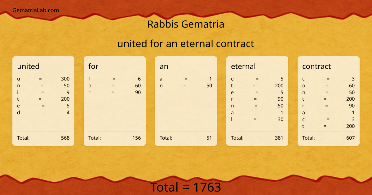 united for an eternal contract in rabbis Gematria